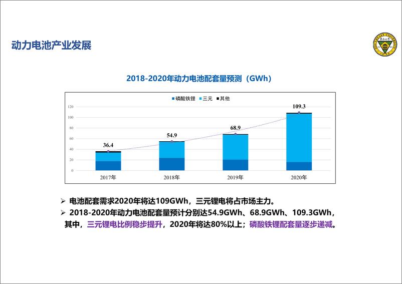 《2024电动载运电驱系统概述报告-东南大学》 - 第8页预览图