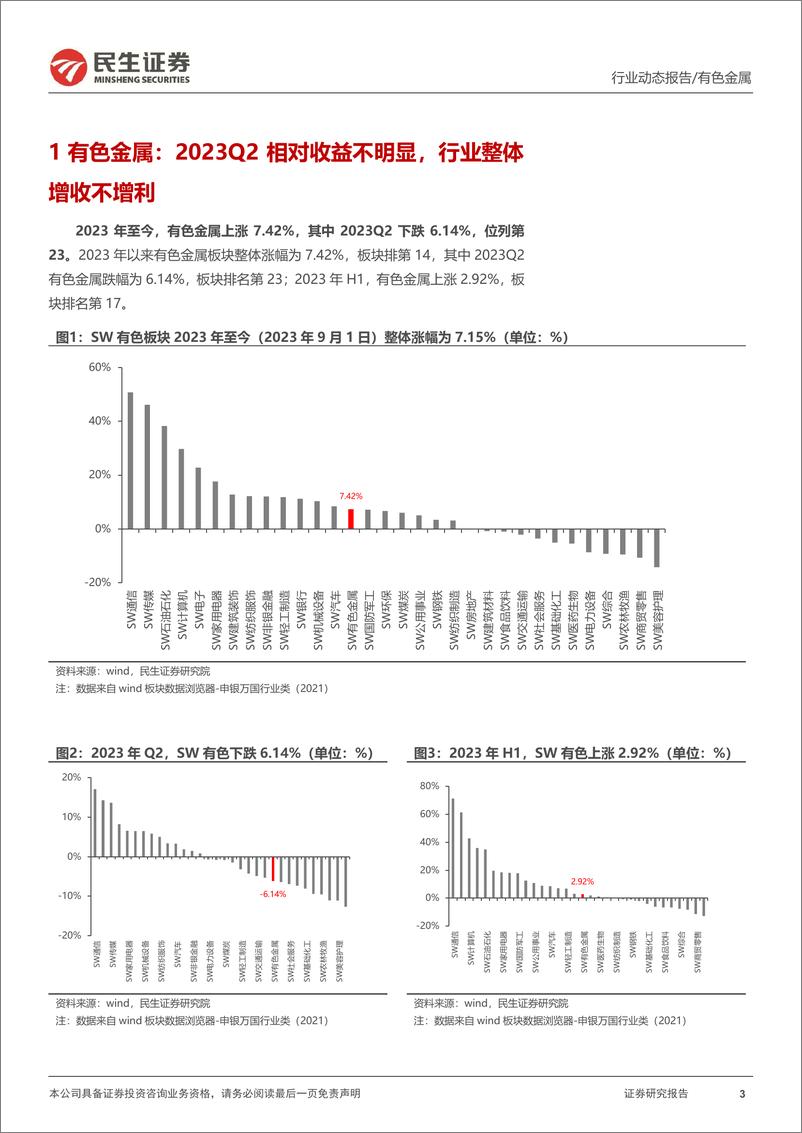 《有色金属行业2023H1总结：2023H1盈利总体承压，板块拐点在即-20230905-民生证券-54页》 - 第4页预览图