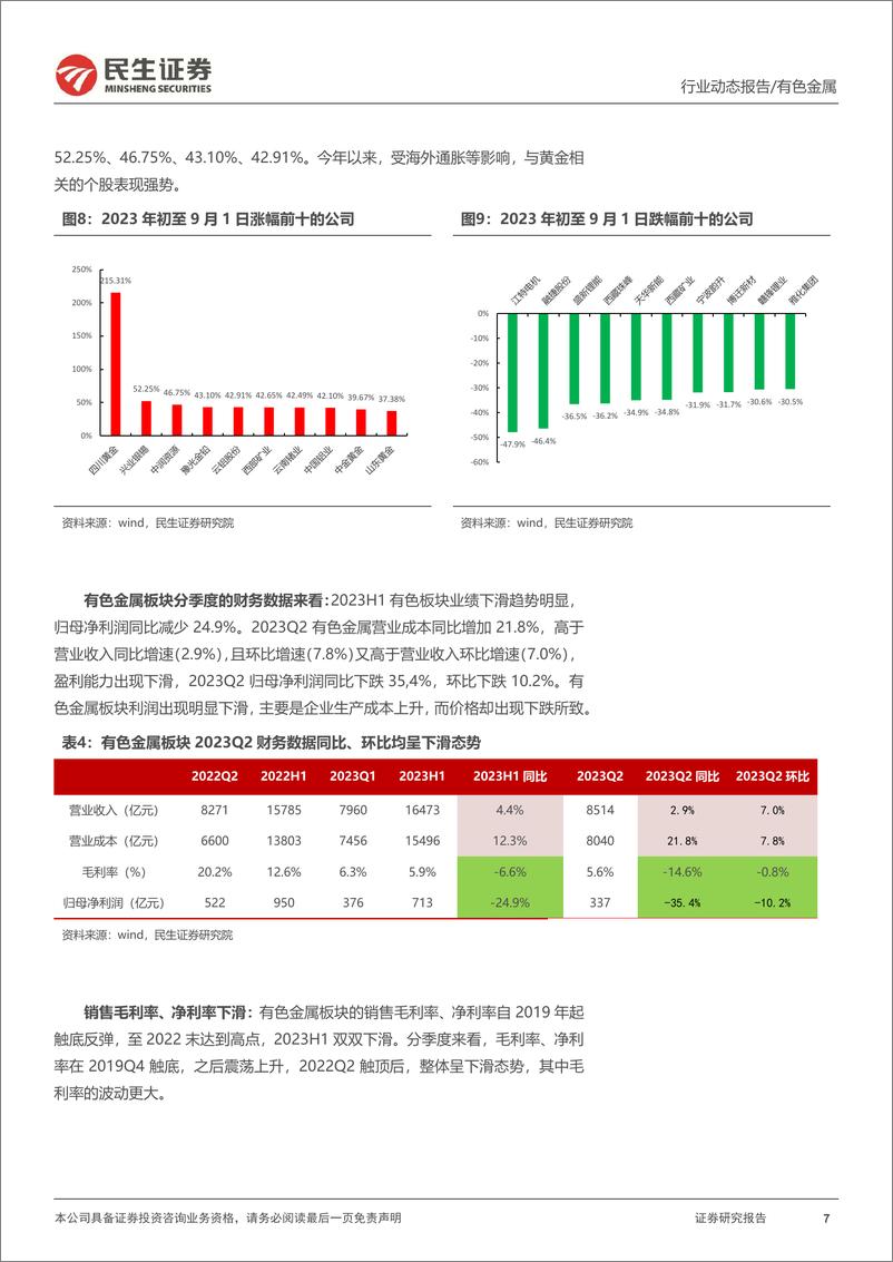 《有色金属行业2023H1总结：2023H1盈利总体承压，板块拐点在即-20230905-民生证券-54页》 - 第8页预览图