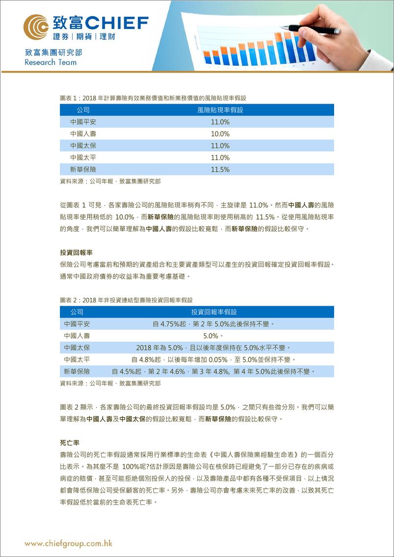 《保险行业：内险公司股价低于其内含价值，合理吗？-20191009-致富证券-13页》 - 第3页预览图