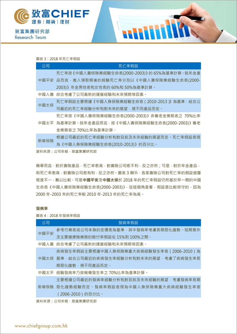 《保险行业：内险公司股价低于其内含价值，合理吗？-20191009-致富证券-13页》 - 第4页预览图