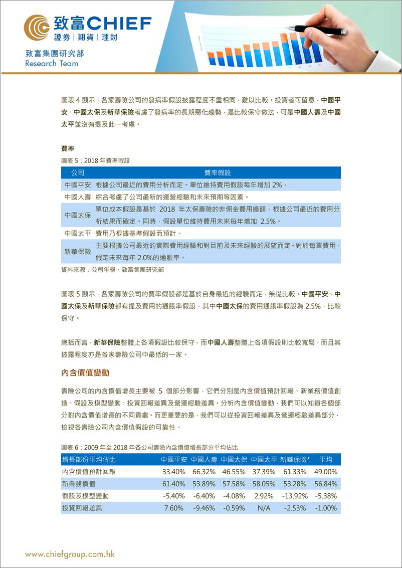 《保险行业：内险公司股价低于其内含价值，合理吗？-20191009-致富证券-13页》 - 第5页预览图