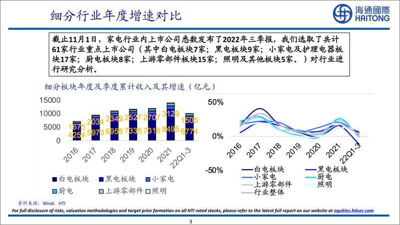 《2022家电行业三季报情况汇总：行业盈利能力企稳回升-20221108-海通国际-42页》 - 第4页预览图