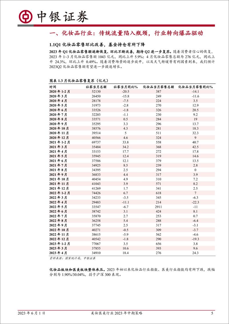 《美妆医美行业2023年中期策略：关注旺季美妆消费复苏进程，优选龙头-20230601-中银国际-29页》 - 第6页预览图