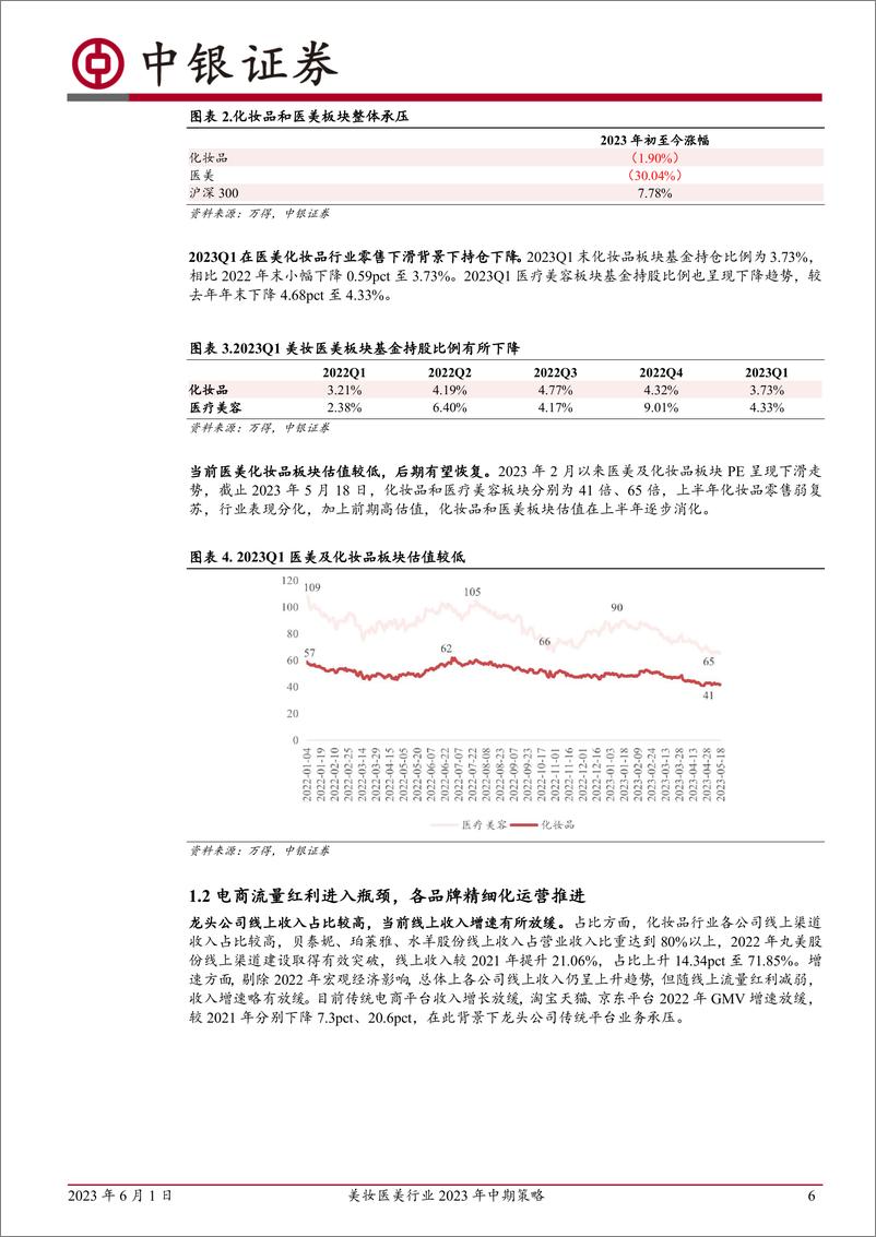 《美妆医美行业2023年中期策略：关注旺季美妆消费复苏进程，优选龙头-20230601-中银国际-29页》 - 第7页预览图