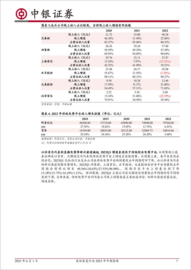 《美妆医美行业2023年中期策略：关注旺季美妆消费复苏进程，优选龙头-20230601-中银国际-29页》 - 第8页预览图