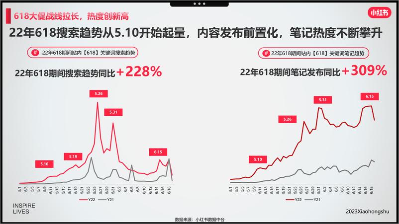 《小红书：2023年美妆洗护行业618节点指南》 - 第4页预览图