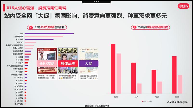 《小红书：2023年美妆洗护行业618节点指南》 - 第5页预览图