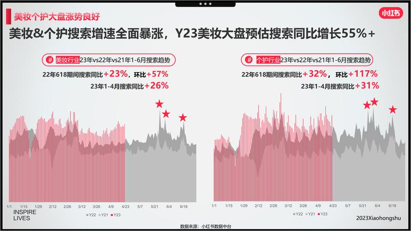 《小红书：2023年美妆洗护行业618节点指南》 - 第8页预览图