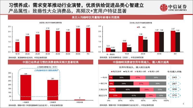 《中国现磨咖啡连锁行业专题：拓圈红利期，群星闪耀时-20220214-中信证券-31页》 - 第8页预览图