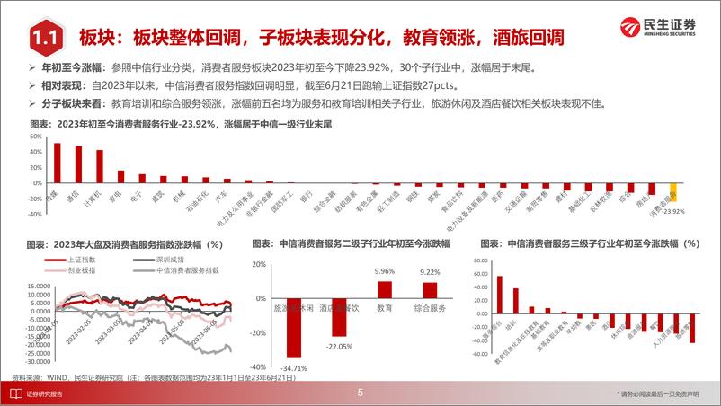 《社服行业2023年中期投资策略：关注旺季高景气度以及人服板块的配置价值-20230628-民生证券-51页》 - 第7页预览图