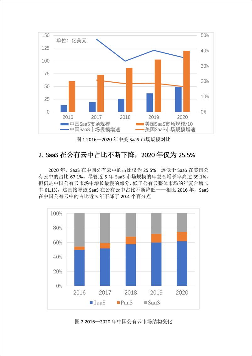 《中国SaaS市场将快速增长，或形成“小而美”林立格局-6页》 - 第3页预览图