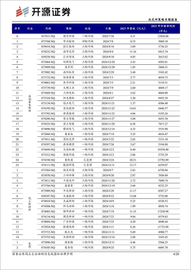 《北交所策略专题报告：北交所新质生产力后备军筛选系列十一，本期可关注瑞克科技等-241230-开源证券-20页》 - 第4页预览图