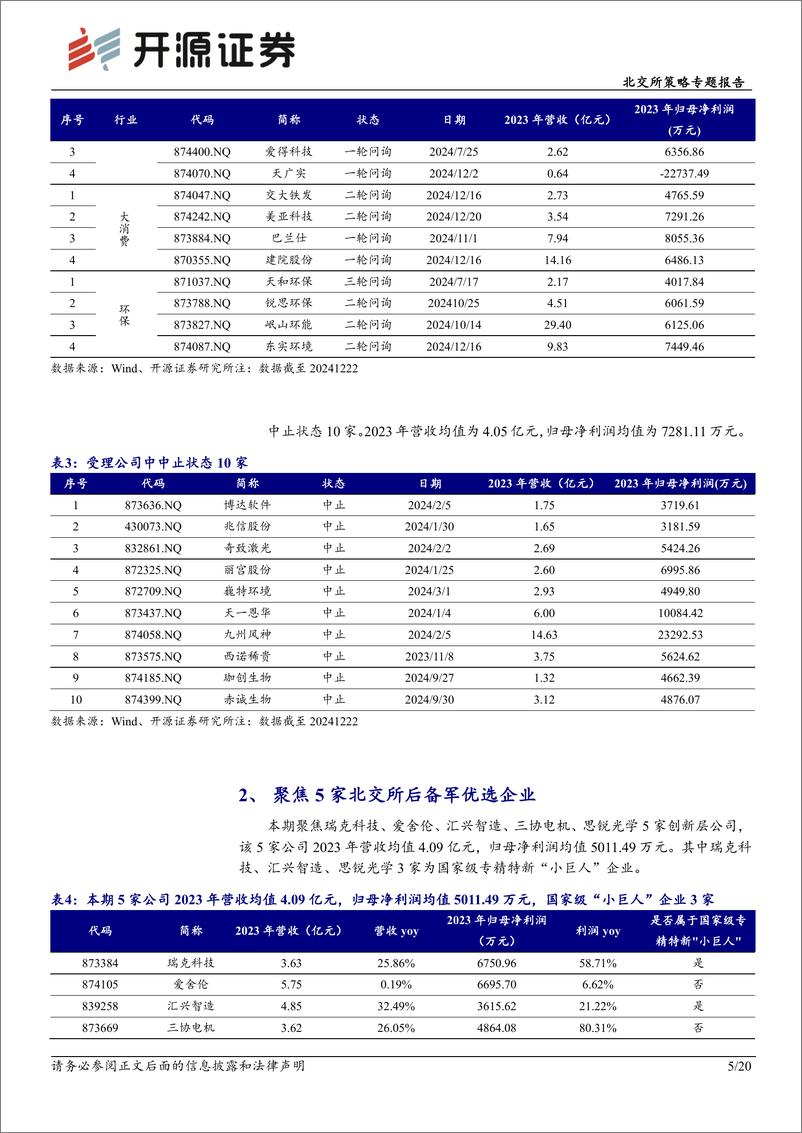 《北交所策略专题报告：北交所新质生产力后备军筛选系列十一，本期可关注瑞克科技等-241230-开源证券-20页》 - 第5页预览图