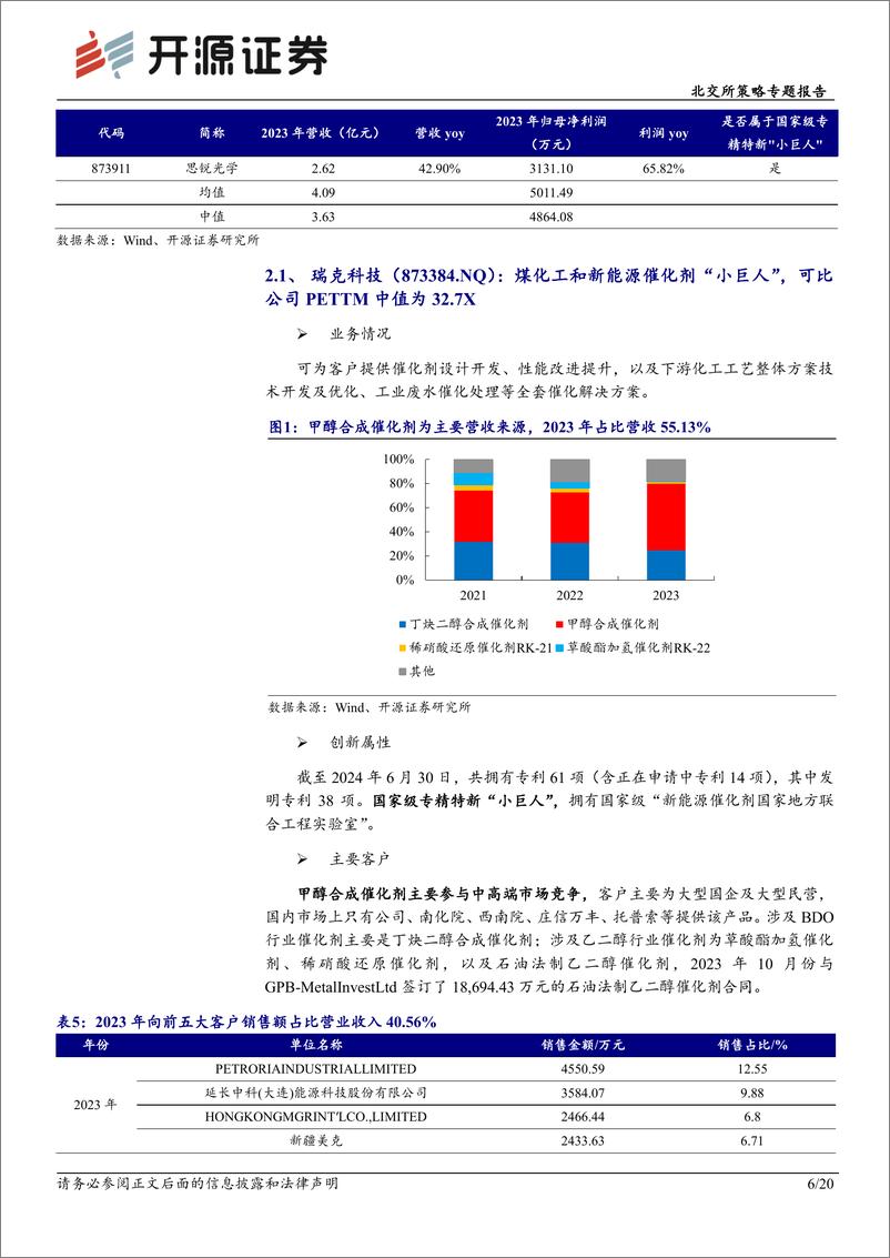 《北交所策略专题报告：北交所新质生产力后备军筛选系列十一，本期可关注瑞克科技等-241230-开源证券-20页》 - 第6页预览图