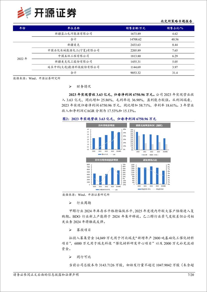 《北交所策略专题报告：北交所新质生产力后备军筛选系列十一，本期可关注瑞克科技等-241230-开源证券-20页》 - 第7页预览图