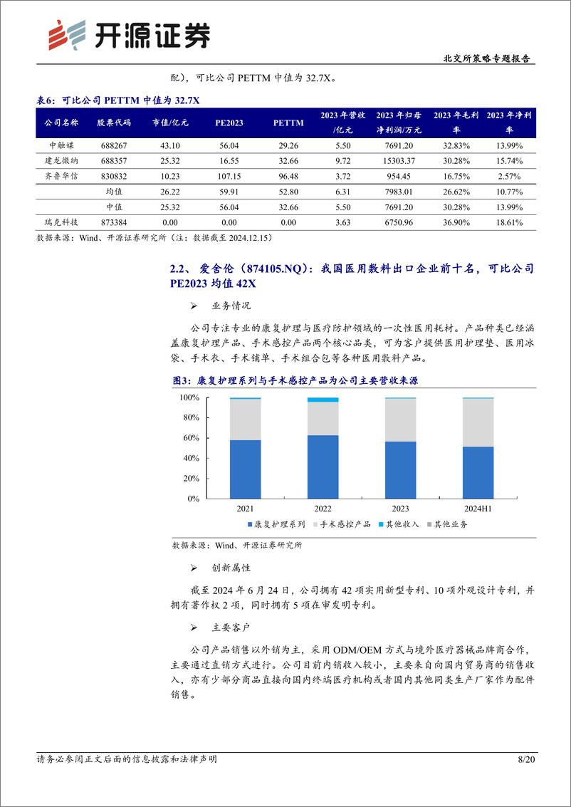 《北交所策略专题报告：北交所新质生产力后备军筛选系列十一，本期可关注瑞克科技等-241230-开源证券-20页》 - 第8页预览图