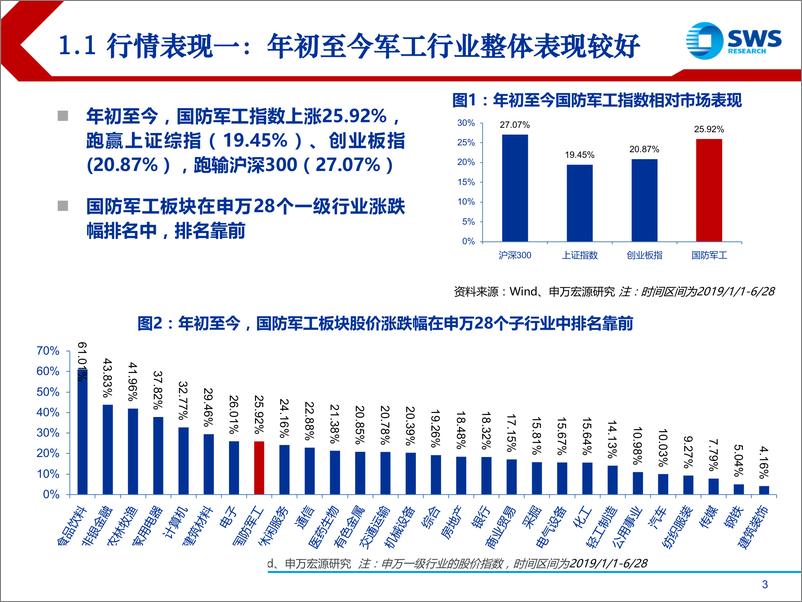 《2019下半年国防军工行业投资策略：资产整合大幕开启，军工行业配置正当时-20190715-申万宏源-30页》 - 第4页预览图