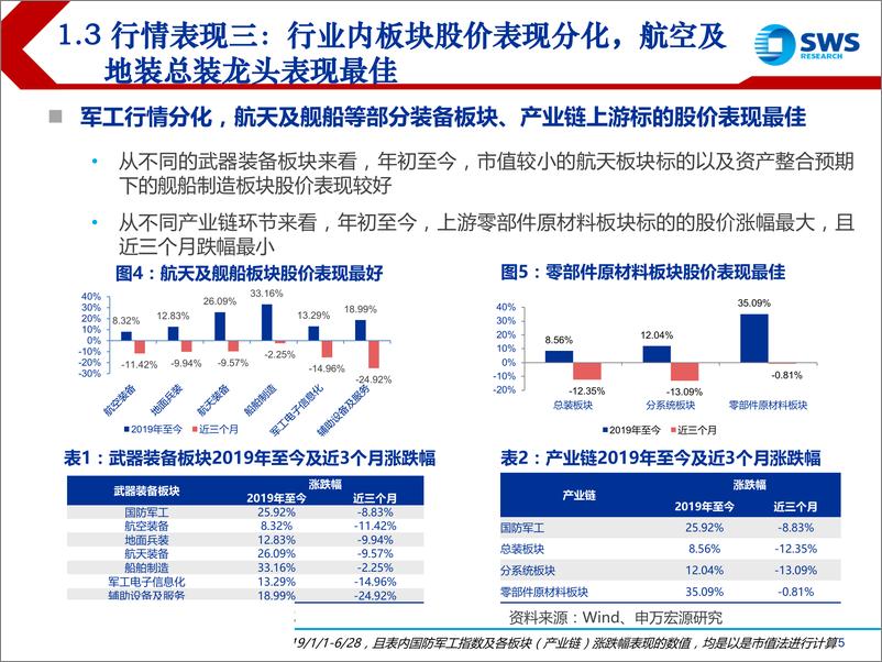 《2019下半年国防军工行业投资策略：资产整合大幕开启，军工行业配置正当时-20190715-申万宏源-30页》 - 第6页预览图