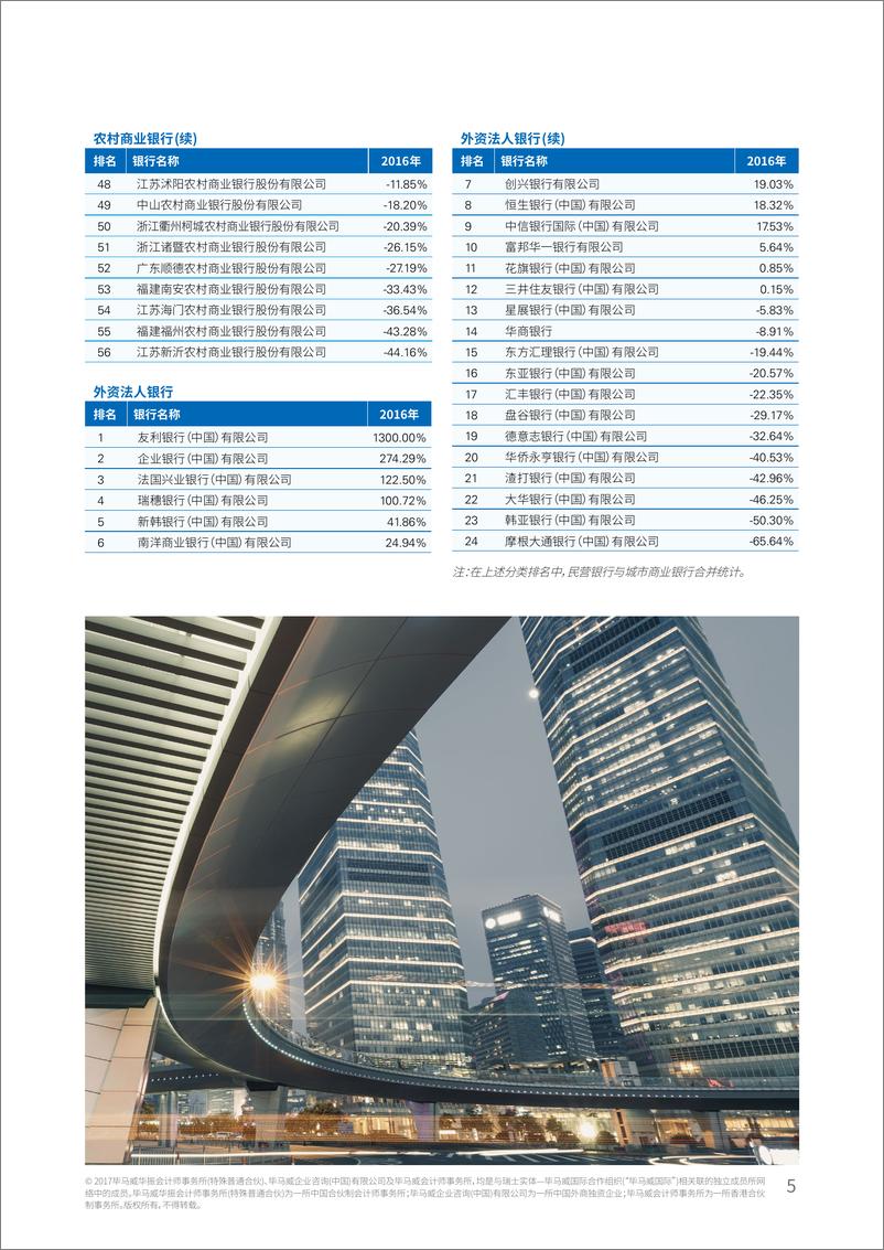 《2017中国银行业调查报告-盈利能力指标排行》 - 第5页预览图