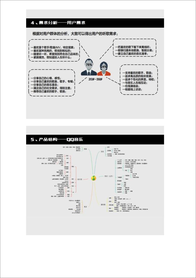 《竞品分析-音乐类APP》 - 第8页预览图