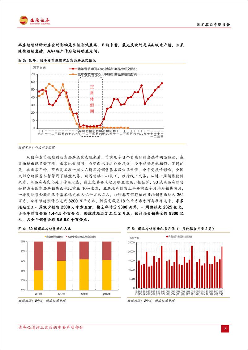 《固定收益专题报告：警惕中低评级地产债信用利差再上升，疫情冲击下，地产债怎么走？-20200212-西南证券-11页》 - 第6页预览图