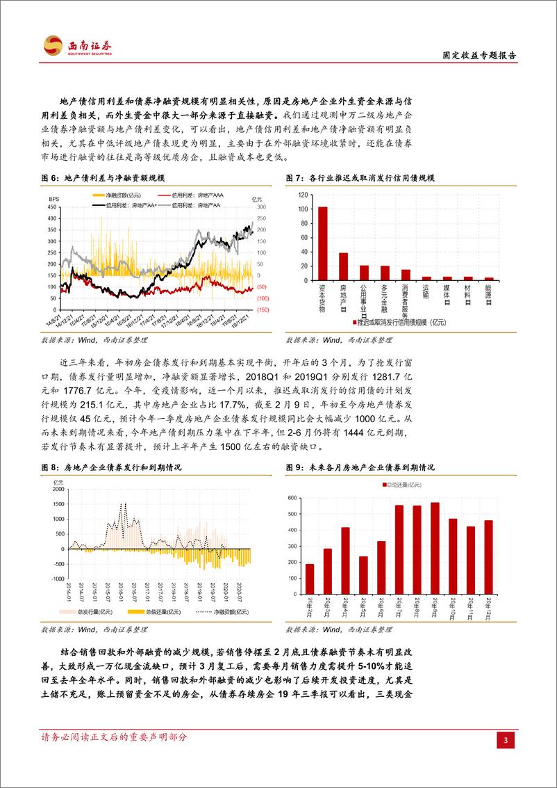 《固定收益专题报告：警惕中低评级地产债信用利差再上升，疫情冲击下，地产债怎么走？-20200212-西南证券-11页》 - 第7页预览图