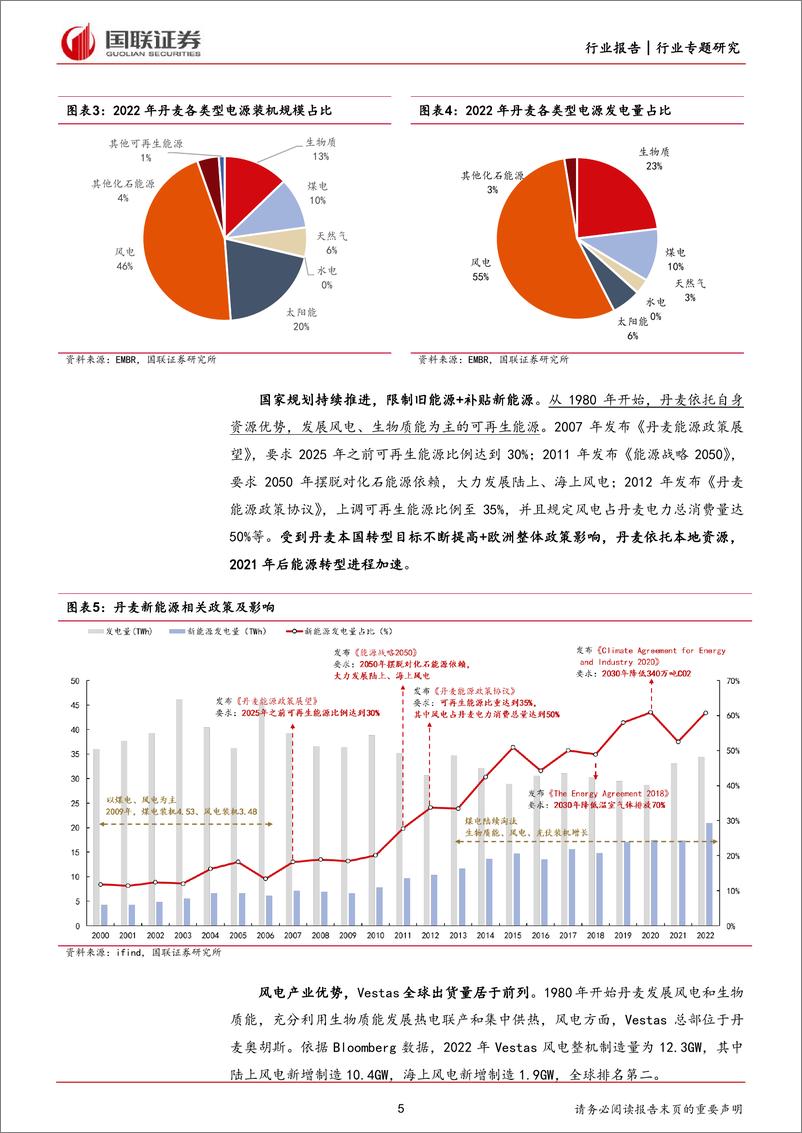 《电力：丹麦和德国新能源变迁对我国借鉴意义》 - 第5页预览图