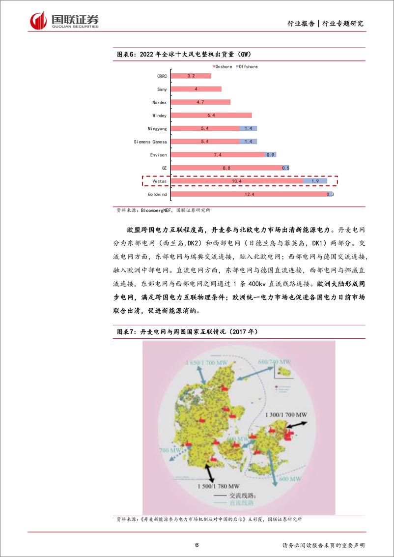 《电力：丹麦和德国新能源变迁对我国借鉴意义》 - 第6页预览图