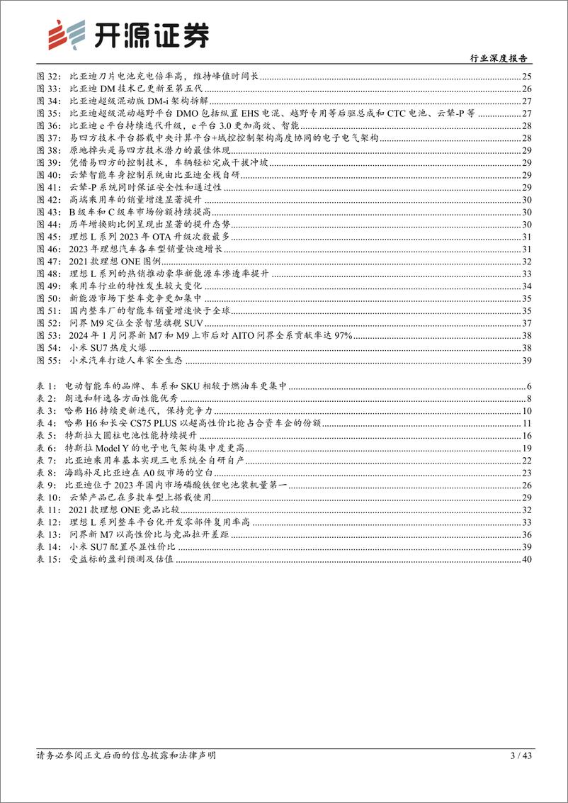 《开源证券-乘用车行业深度报告：论爆款车的重要性——历史复盘》 - 第3页预览图