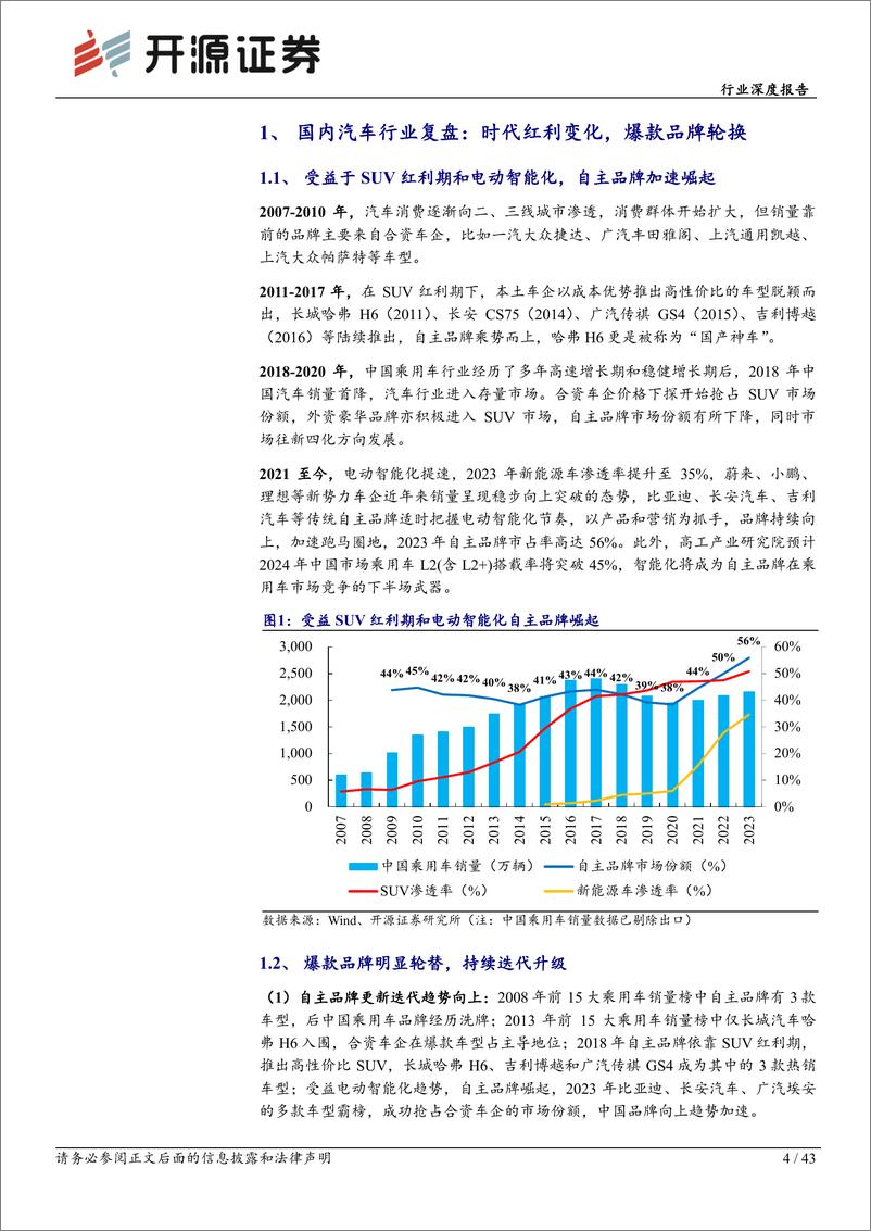 《开源证券-乘用车行业深度报告：论爆款车的重要性——历史复盘》 - 第4页预览图