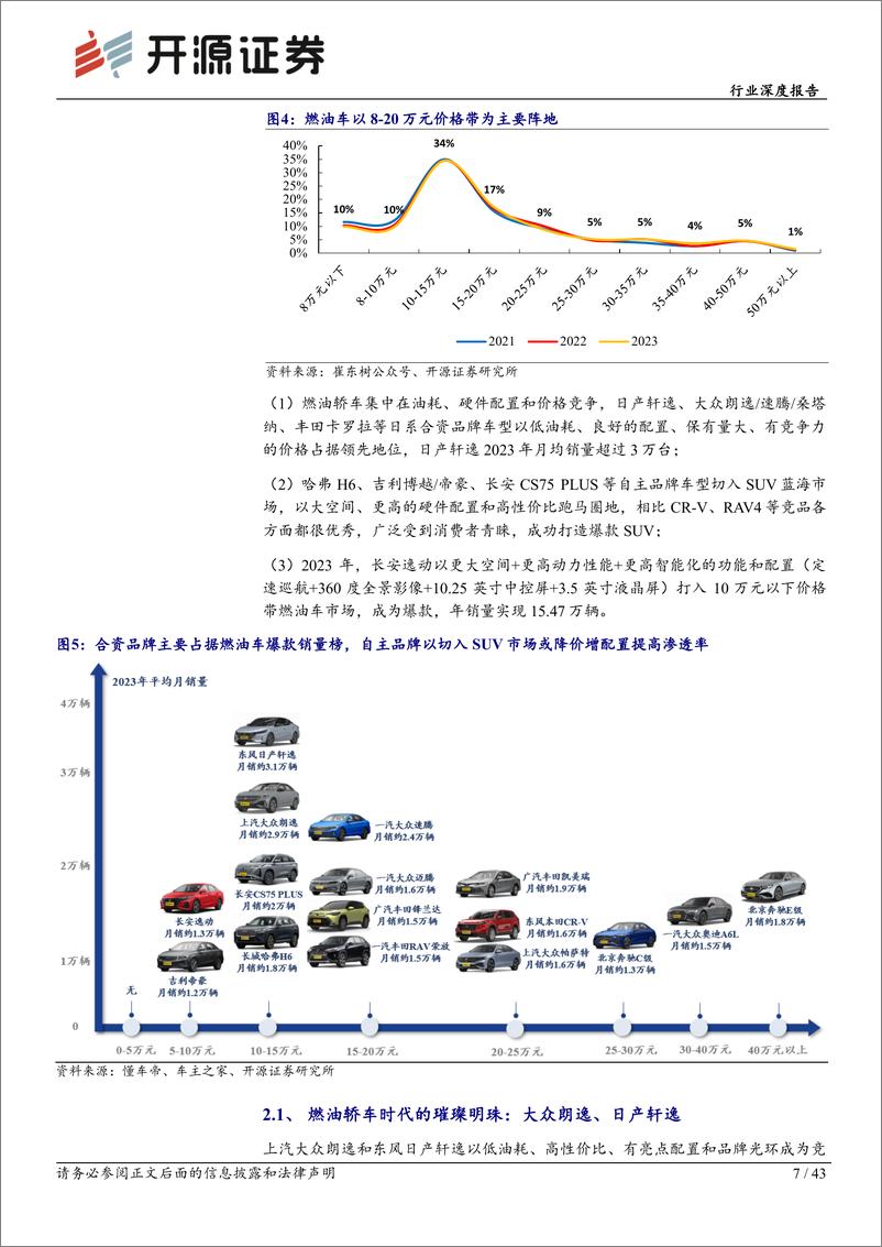 《开源证券-乘用车行业深度报告：论爆款车的重要性——历史复盘》 - 第7页预览图