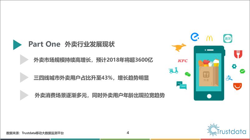 《2018年Q1中国外卖行业发展分析报告》 - 第4页预览图