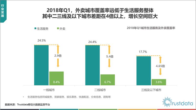 《2018年Q1中国外卖行业发展分析报告》 - 第8页预览图