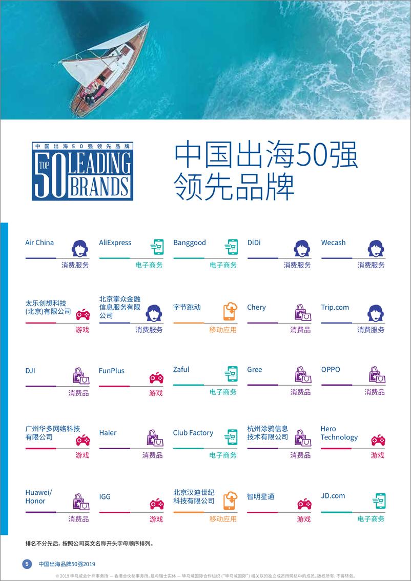 《中国出海品牌50强2019》 - 第8页预览图