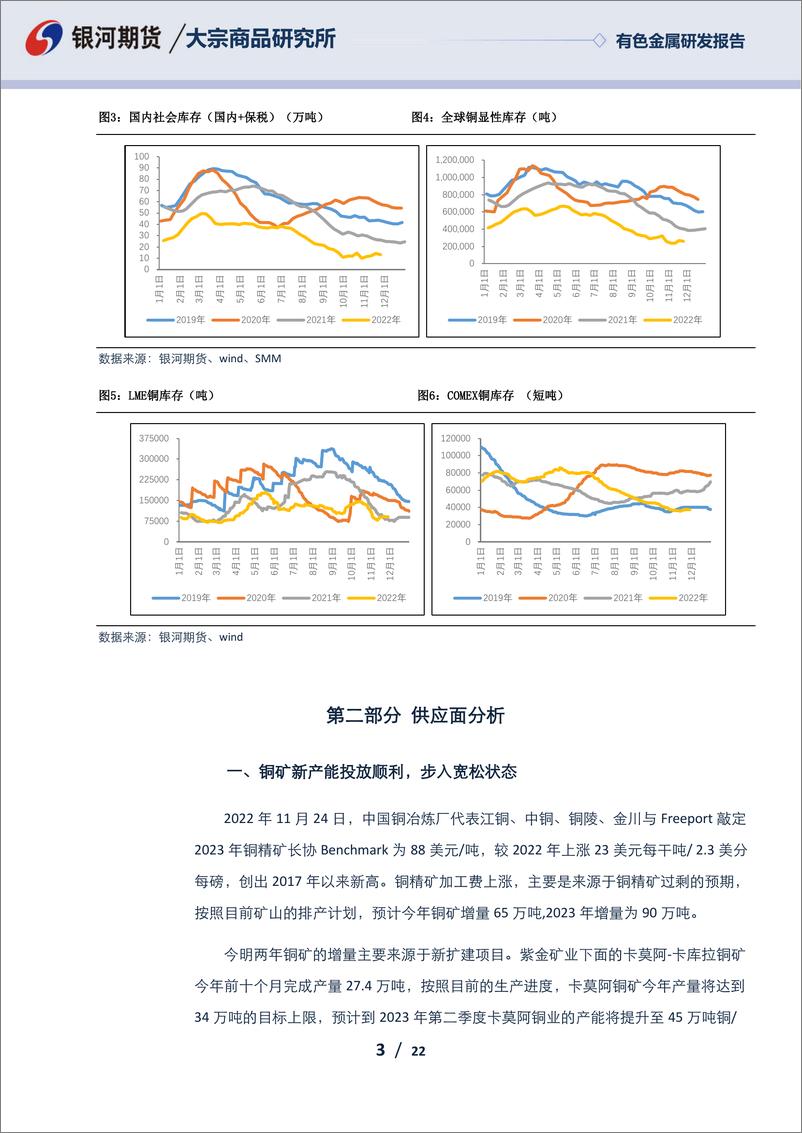 《有色金属研发报告：产业供需两弱，关注系统性风险-20221129-银河期货-22页》 - 第4页预览图