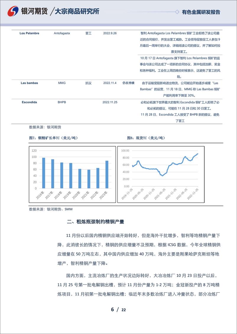 《有色金属研发报告：产业供需两弱，关注系统性风险-20221129-银河期货-22页》 - 第7页预览图