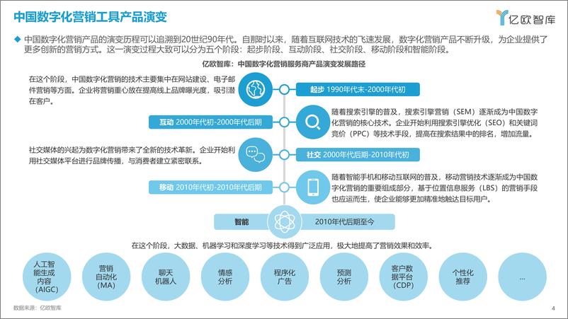 《2023中国数字化营销产品技术研究报告-2023.04-38页》 - 第5页预览图