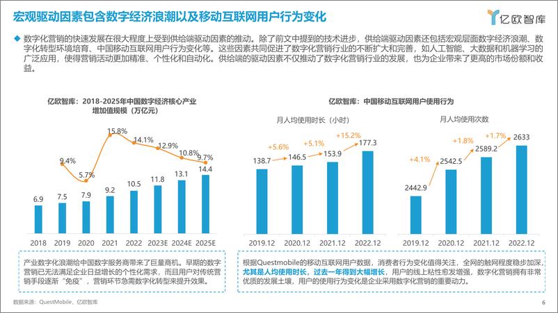 《2023中国数字化营销产品技术研究报告-2023.04-38页》 - 第7页预览图