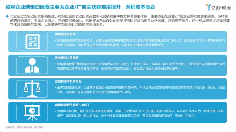 《2023中国数字化营销产品技术研究报告-2023.04-38页》 - 第8页预览图