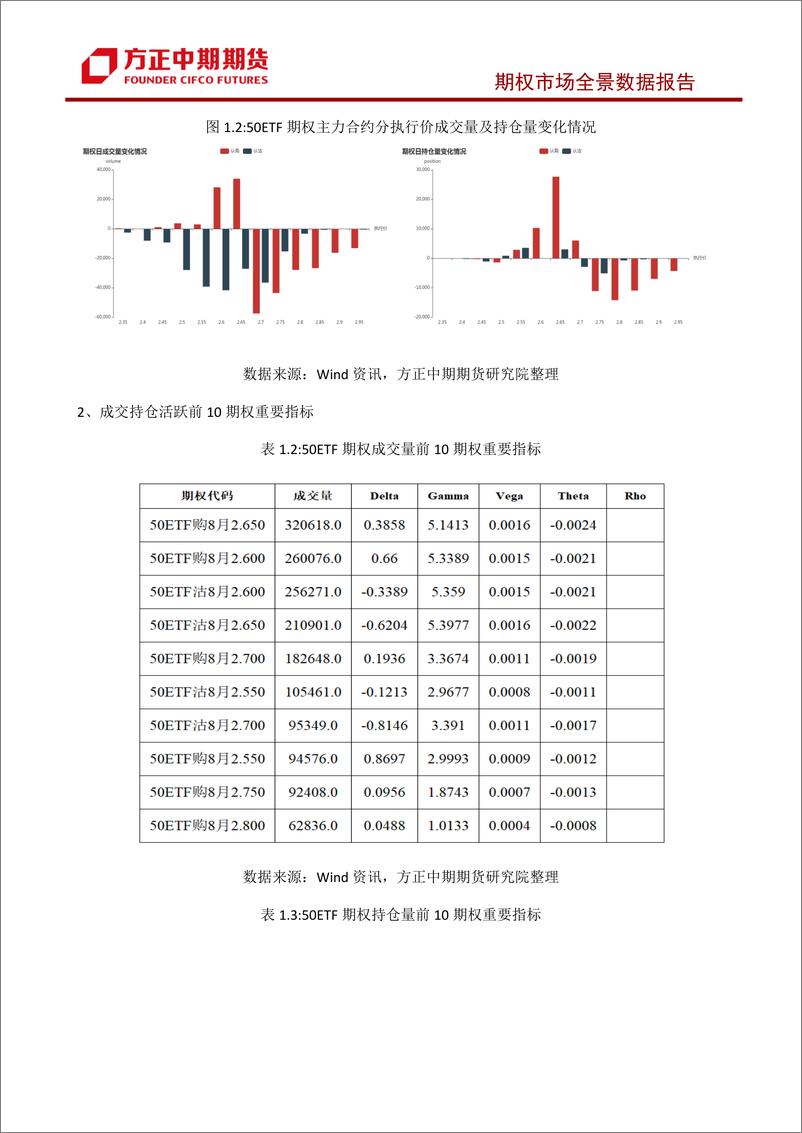 《股票期权市场全景数据报告-20230815-方正中期期货-44页》 - 第8页预览图