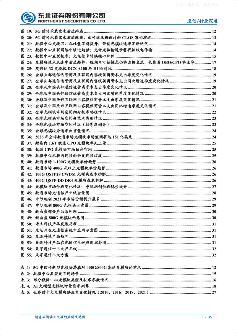 《东北证券-通信行业深度报告-光模块：AIGC时代不可或缺的传输管道核心组件-230416》 - 第3页预览图