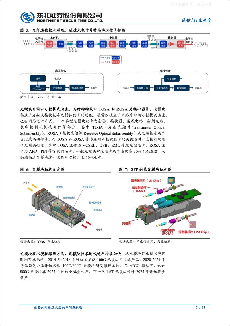 《东北证券-通信行业深度报告-光模块：AIGC时代不可或缺的传输管道核心组件-230416》 - 第7页预览图