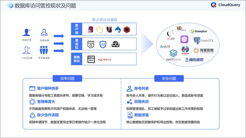 《张磊_探索PG的高效访问与安全管控之道》 - 第6页预览图