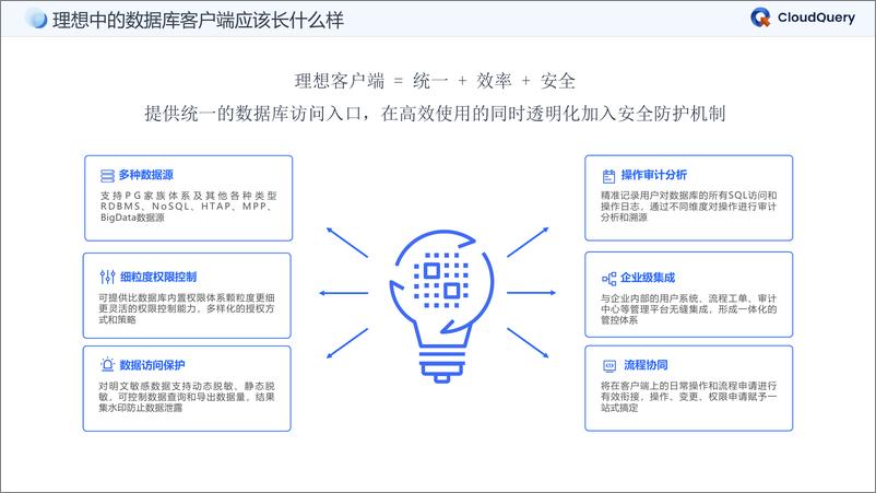 《张磊_探索PG的高效访问与安全管控之道》 - 第8页预览图