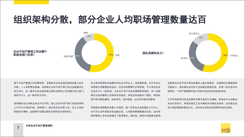 《第一太平戴维斯：2024中资企业不动产管理调研报告-25页》 - 第7页预览图