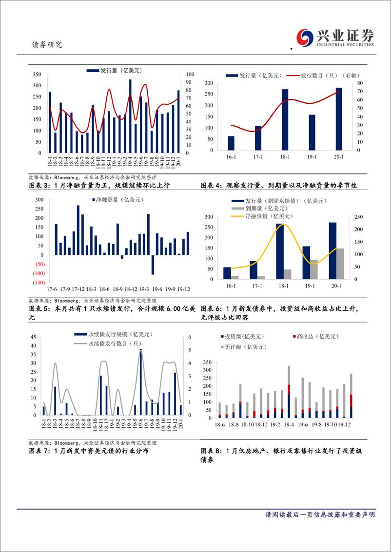 《中资美元债跟踪笔记（十）：个券分化的地产债，热度依旧-20200220-兴业证券-21页》 - 第4页预览图