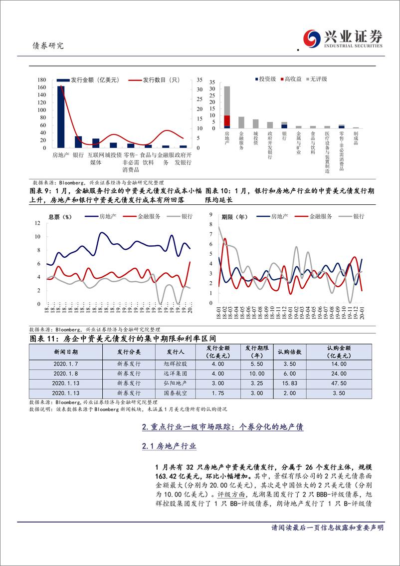 《中资美元债跟踪笔记（十）：个券分化的地产债，热度依旧-20200220-兴业证券-21页》 - 第5页预览图