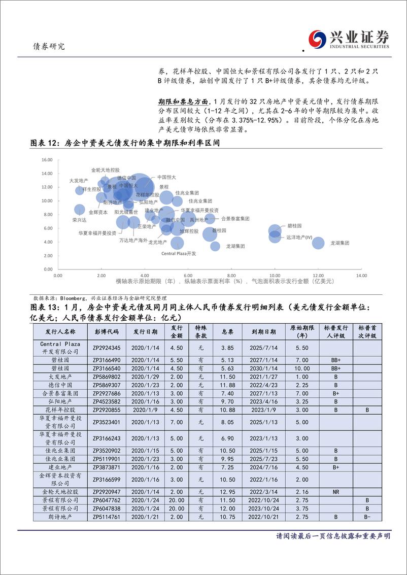 《中资美元债跟踪笔记（十）：个券分化的地产债，热度依旧-20200220-兴业证券-21页》 - 第6页预览图