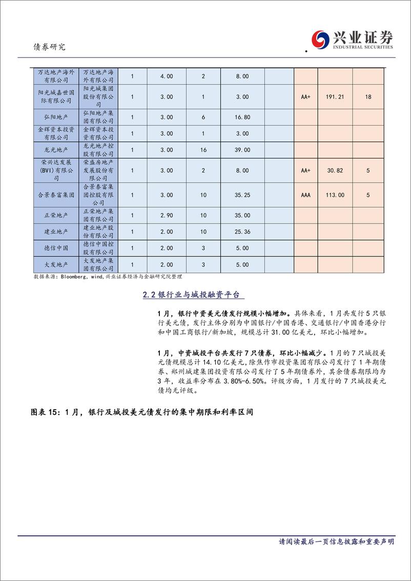 《中资美元债跟踪笔记（十）：个券分化的地产债，热度依旧-20200220-兴业证券-21页》 - 第8页预览图